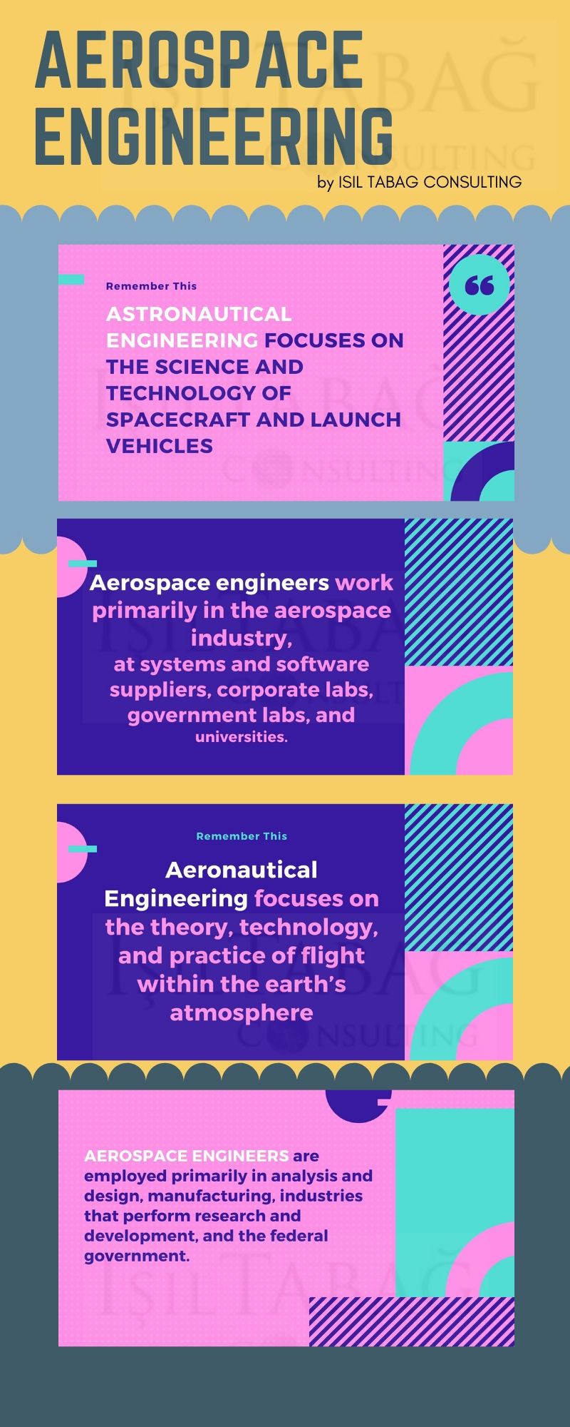 Aerospace Engineering - Işıl Tabağ